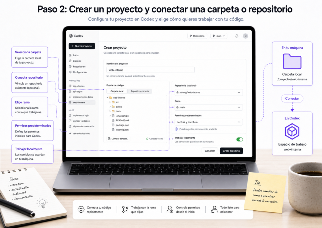 Imagen codex crear un proyecto y conectar una carpeta o repositorio
