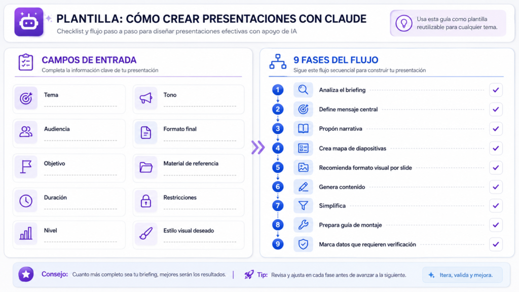 plantilla visual tipo checklist con los campos de entrada y las nueve fases del flujo