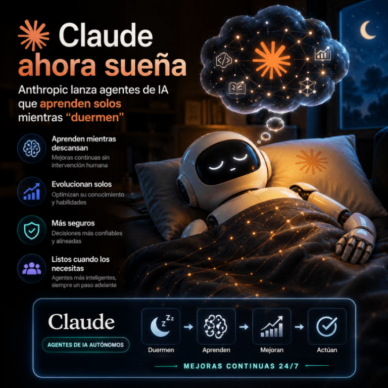 Robot de IA durmiendo mientras aprende en segundo plano, representando agentes autónomos de Anthropic que evolucionan solos
