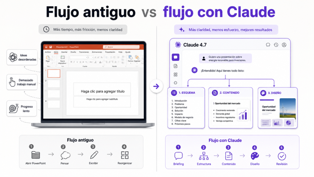 comparativa visual “flujo antiguo vs flujo con Claude”