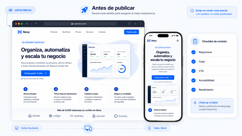 Mockup de vista previa de una landing page en navegador y móvil, con checklist lateral de responsive, copy, CTA, accesibilidad y rendimiento