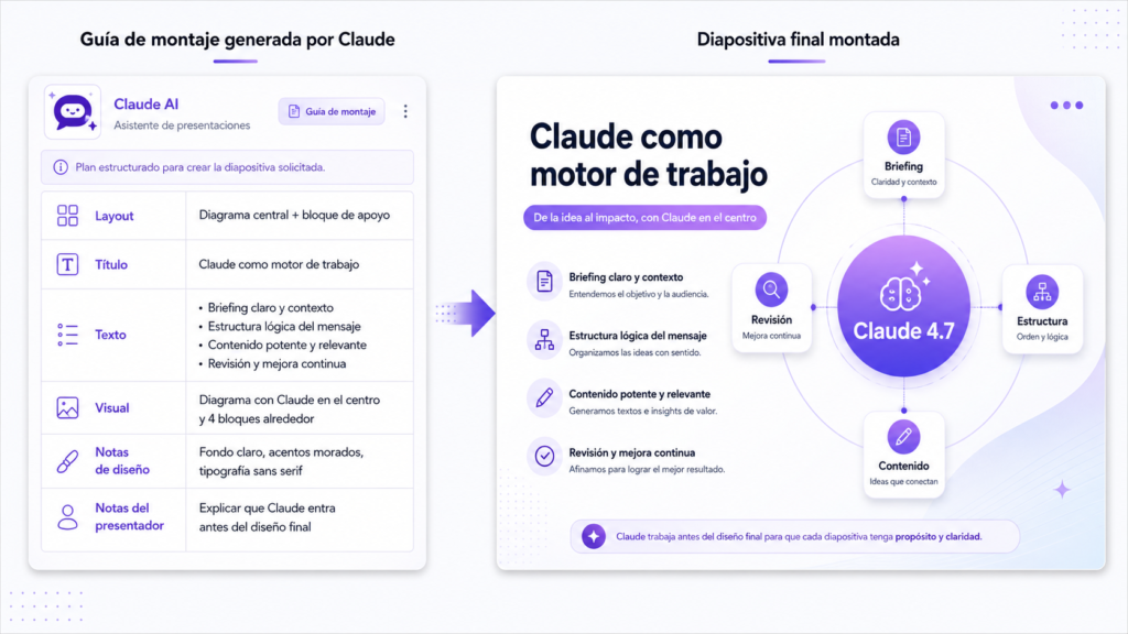 pantalla dividida con la guía de montaje generada por Claude a la izquierda y una slide montada a la derecha